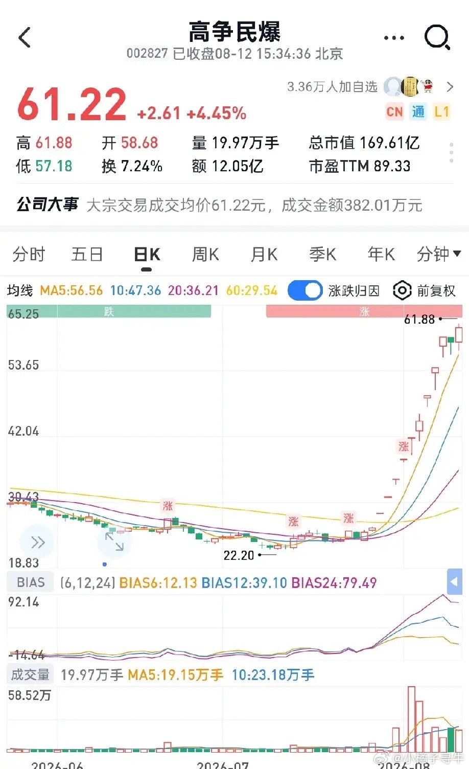 四大buff叠加！高争民爆最硬核底层逻辑在哪？Buff1：资本制度buff（内生