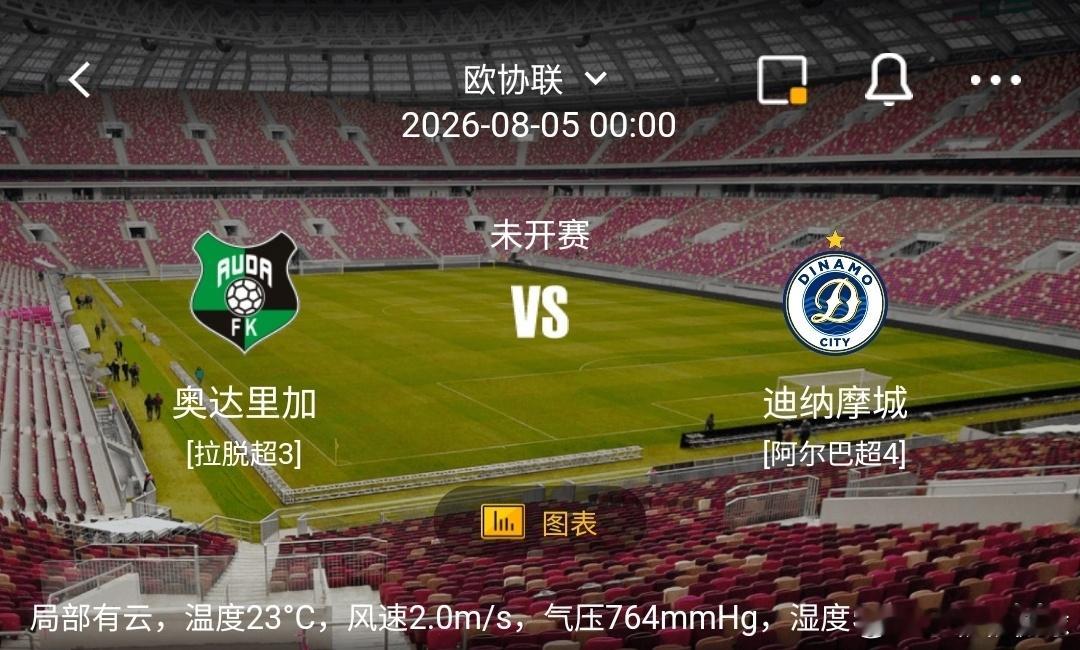 奥达里加 vs 迪纳摩城1️⃣奥达里加（拉脱超3）利好：坐拥主场优势，熟悉本土场