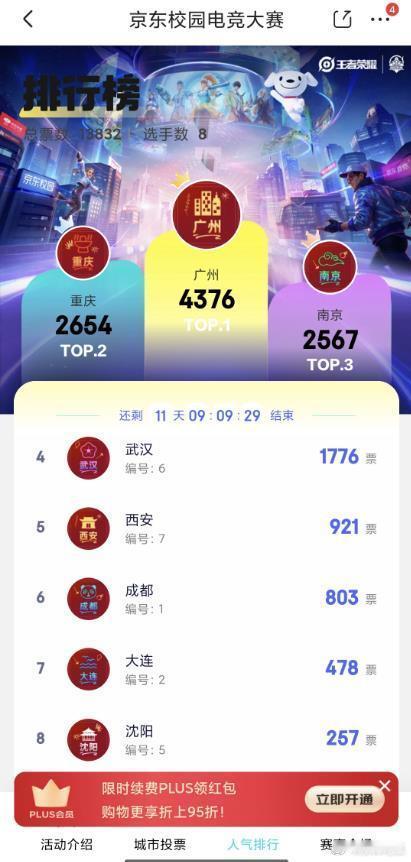 啊？好像无畏真的要去广州了啊，这票数领先也太多了[疑问]无畏不会真的要去广州吧武