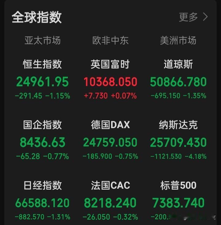 看着美盘在下跌，最高兴的是哪方？