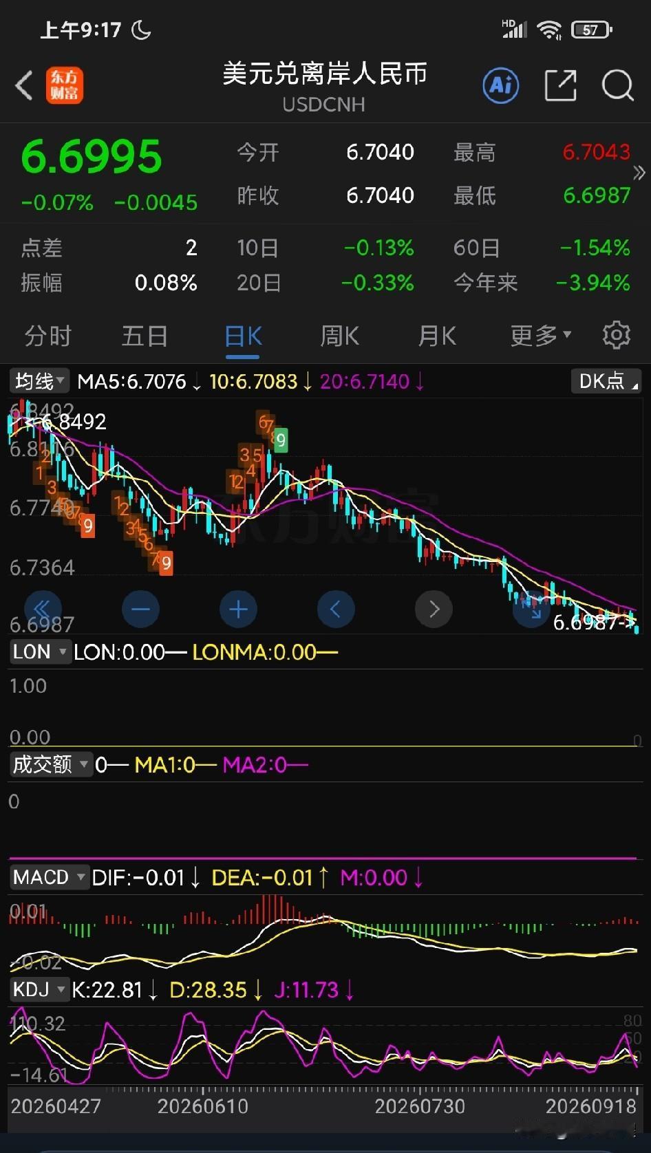 人民币最近很不可思议：美元再次加息，它没有像过去一样继续迅速贬值；反倒是逆着美元