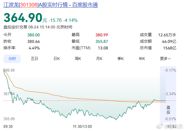 存储龙头江波龙顺利通过港交所聆讯，冲刺国内首家A+H独立存储企业。上半年净利润暴