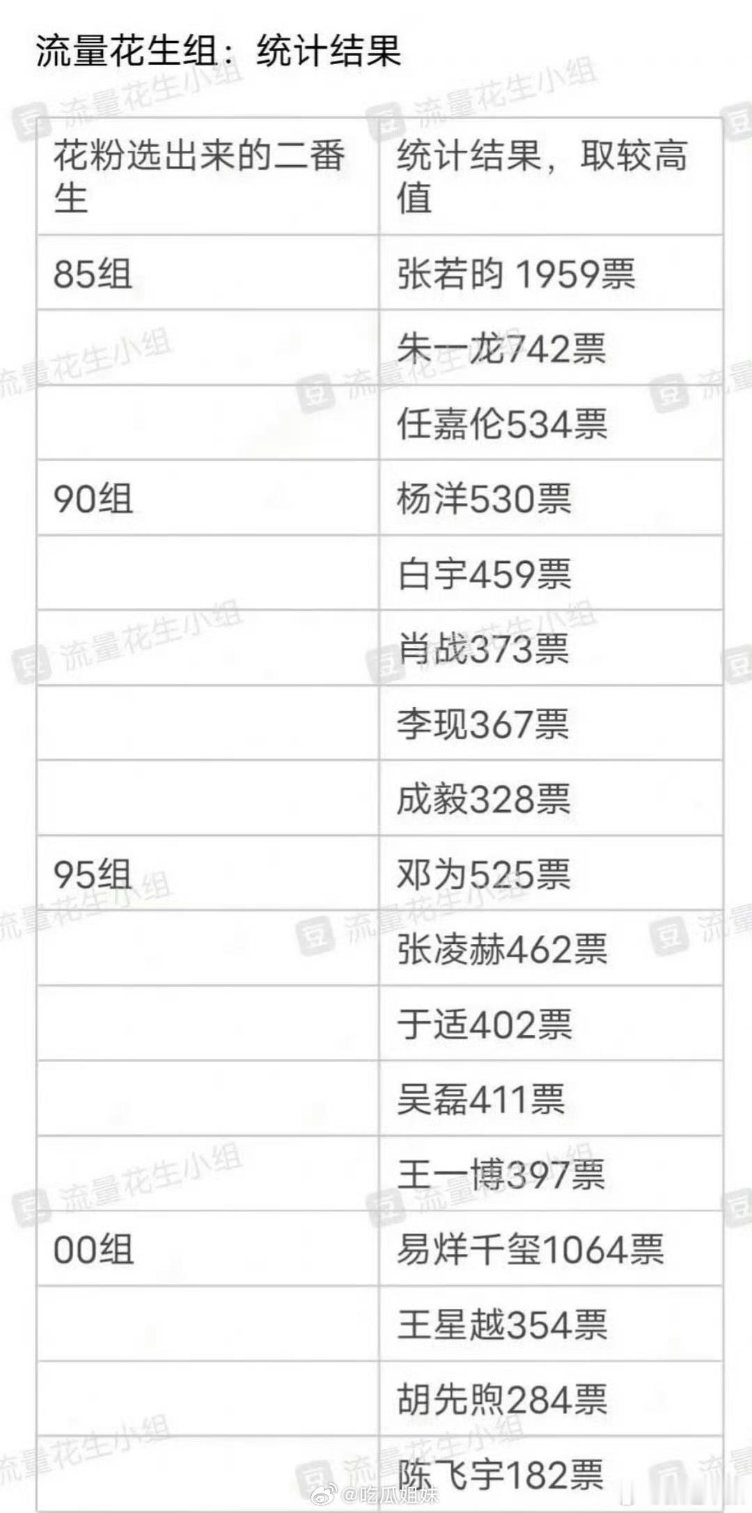 花粉选的二番生  不是 确定这是🌸粉选的？ ​​​