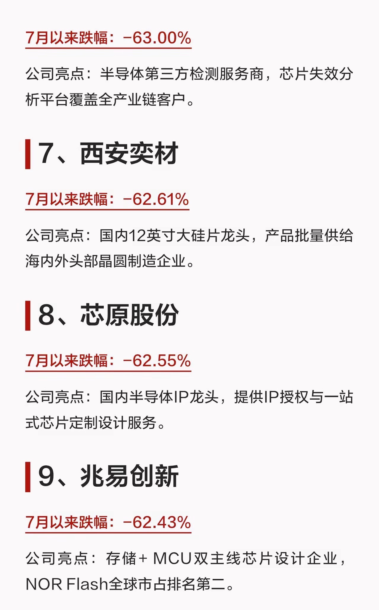 科技卷土重来！股价深度回调的18家公司 ​​​