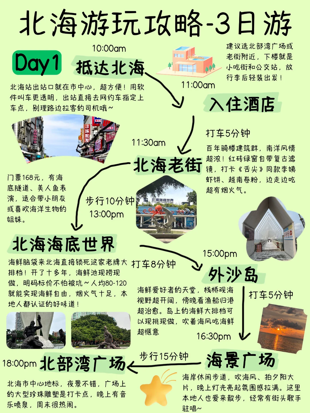 J人去北海玩整理的手绘攻略（自用版☺️）