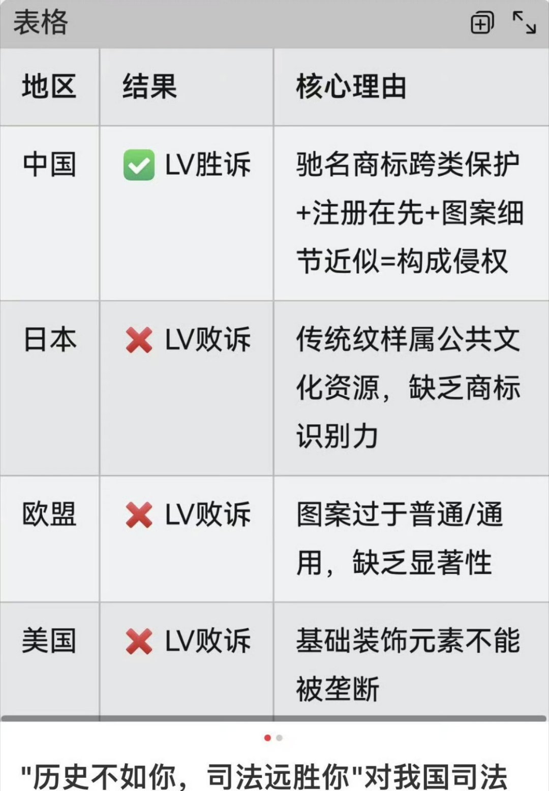 LV起诉国家知识产权局案开庭 压力给到某些人 