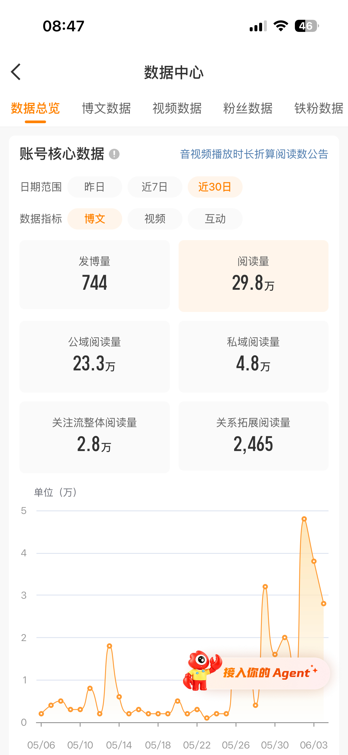 我怒了。
