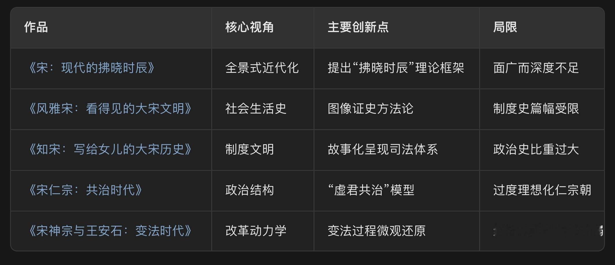 AI对我几部图书的主旨与优缺点作了归纳总结，并列成表格