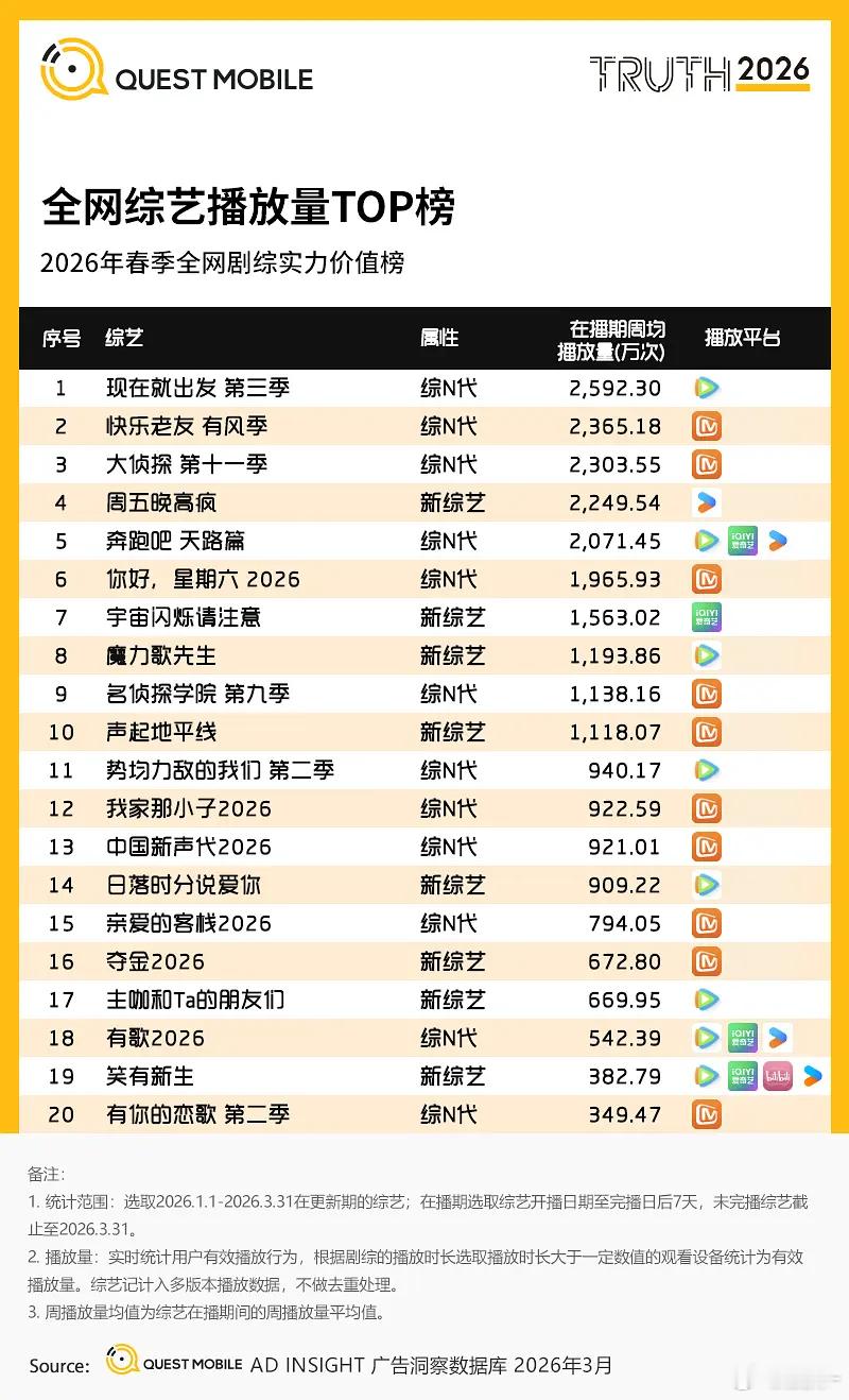 QM剧综播放量Q1感觉其余的和云合差距不大，逐玉差距有点大 