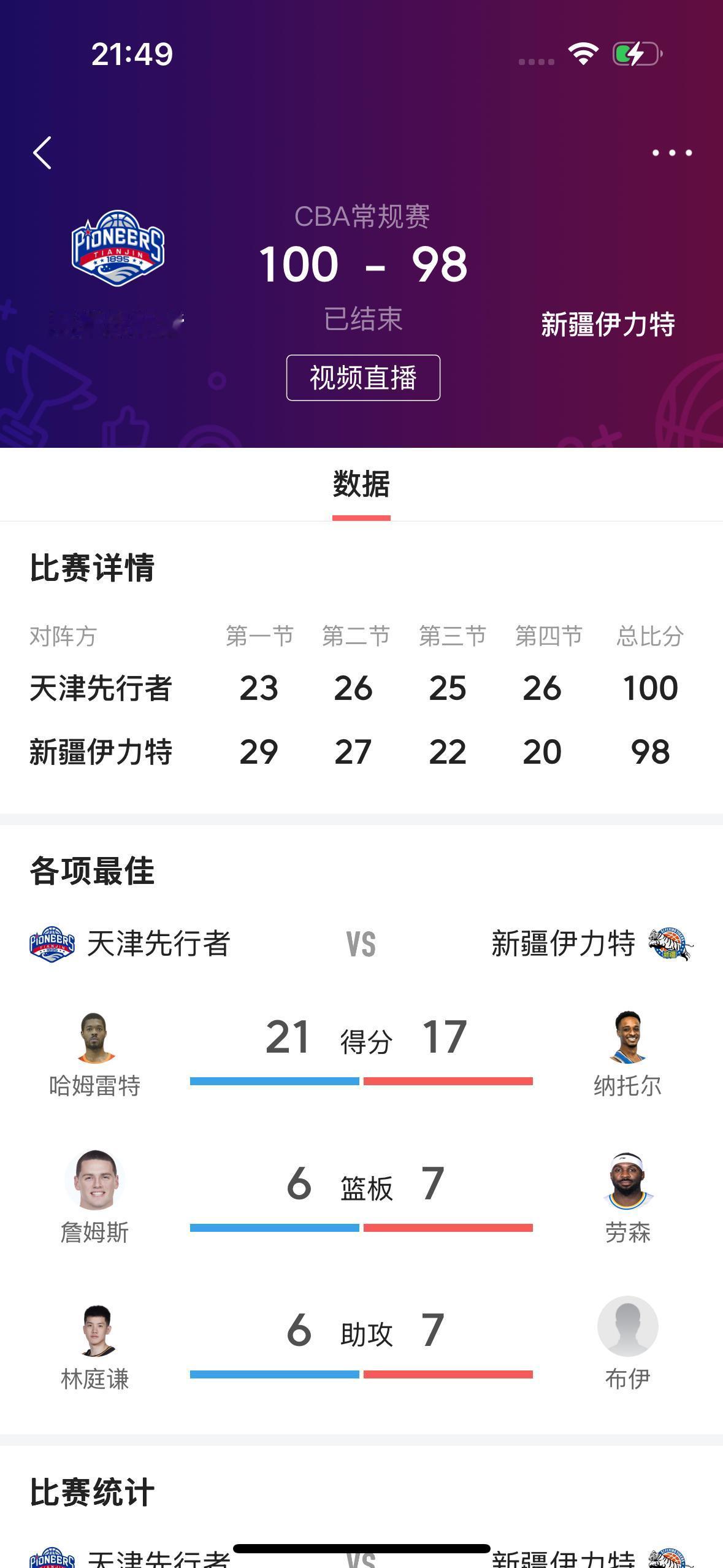 如果这场比赛不上齐麟的话，新疆飞虎男篮肯定不会输！

         在刚刚结