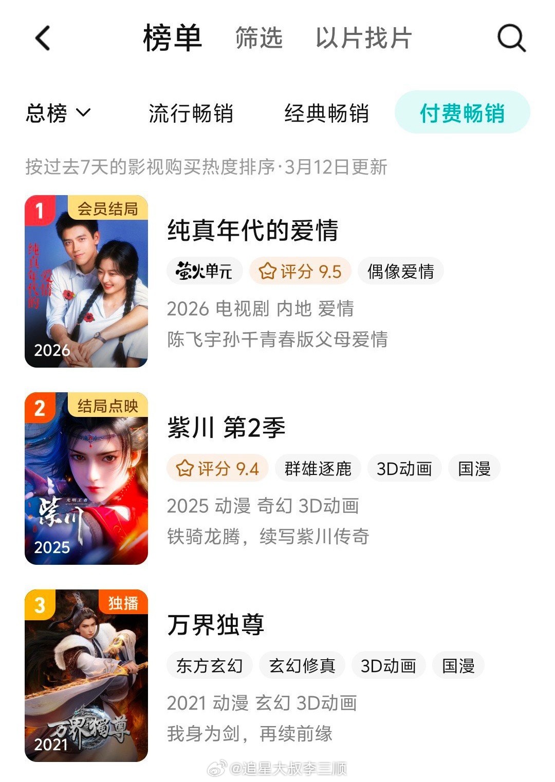 陈飞宇、孙千《纯真年代的爱情》，拿下付费畅销榜第一 