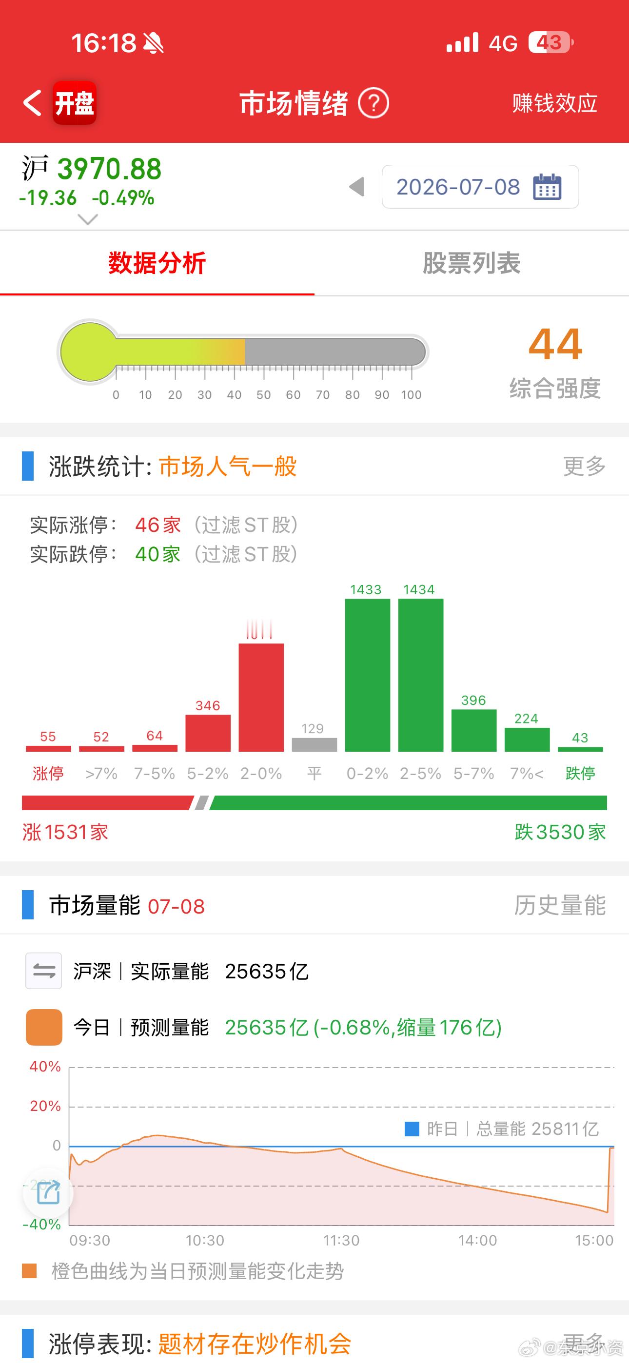 连续两天跌停这么多，要谨慎啊！
