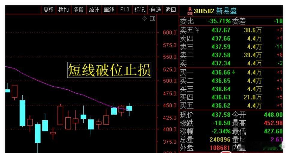8.17日盘中分析，3只巨肉+医药全板+小止损出局CPO高开低走，【长进光子】隔