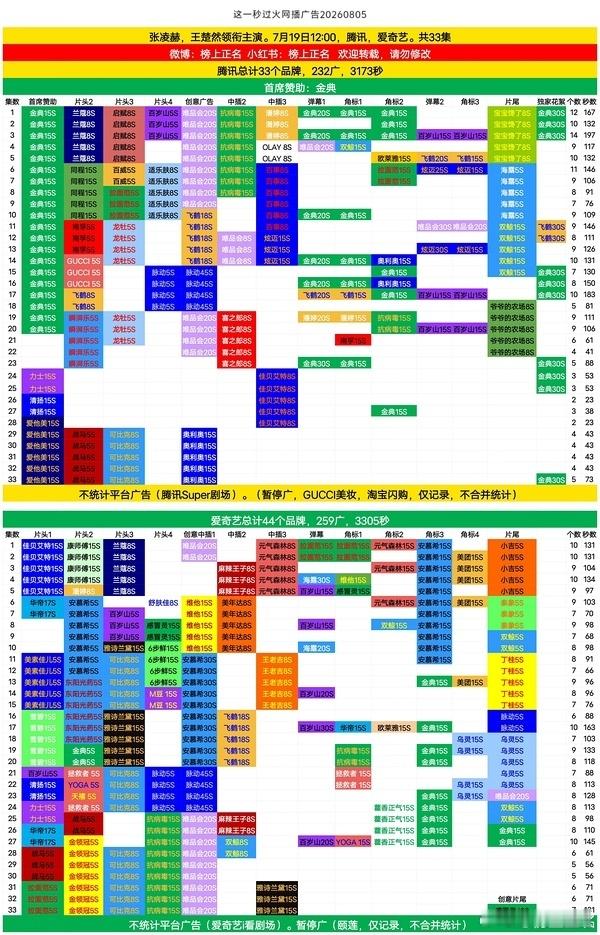 剧集广告史冠一张凌赫权威 