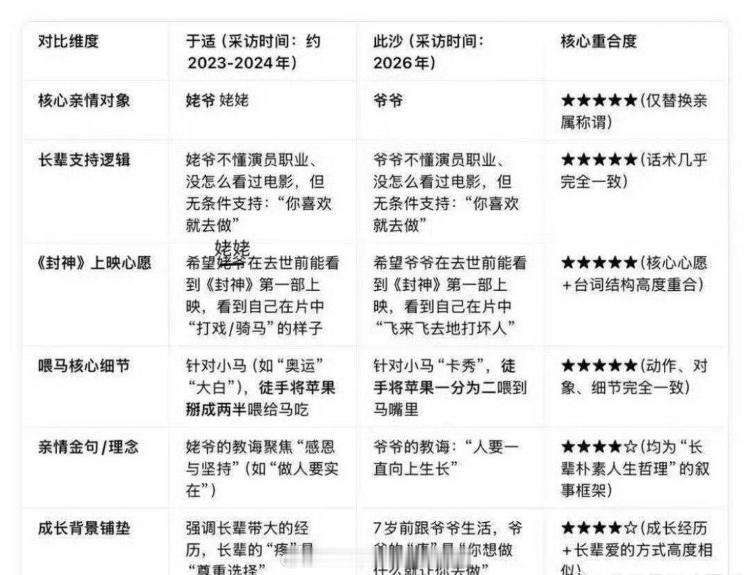 于适和此沙的人生经历真的好像啊，世界上的另一个我？ 