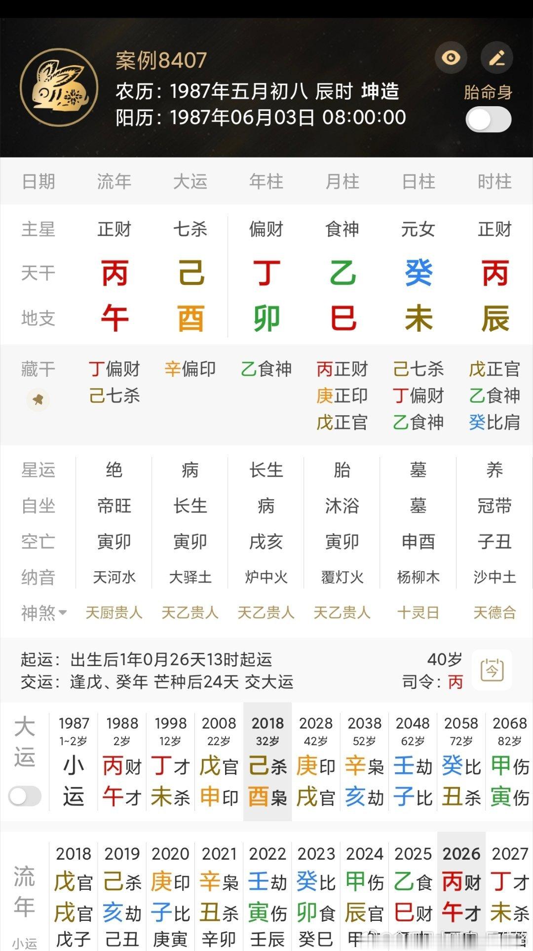 各位大佬、爱好者来看看[收到]，此女如何？A家境尚可、国企上班，老公做生意老亏钱
