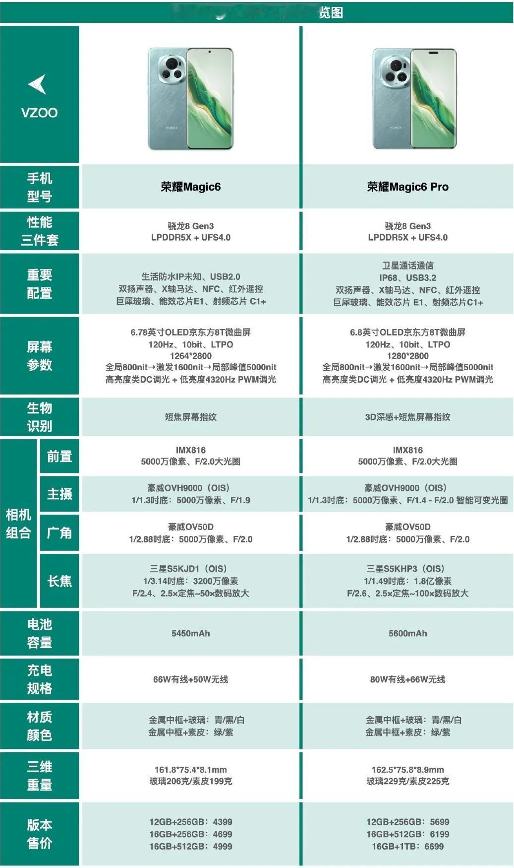 看了一眼，苹果15系列的价格算是全面崩盘了。之前有人说也就标准版降一点，但是现在