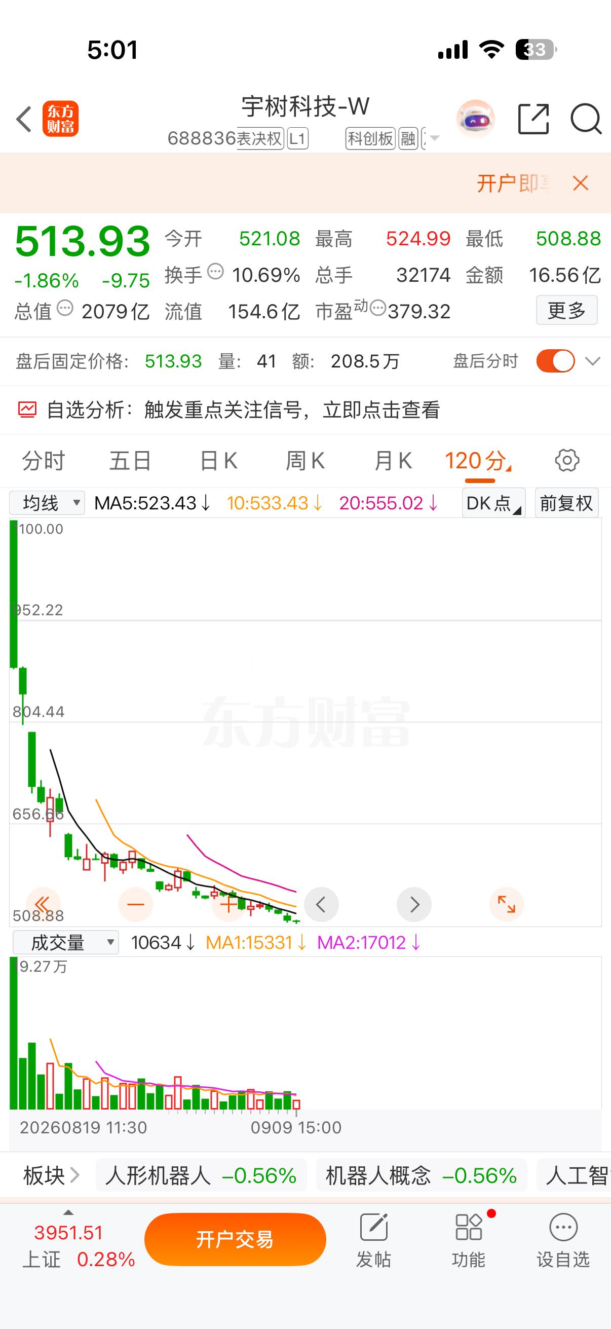 股市[超话]  宇树科技，腰斩。[捂嘴哭][捂嘴哭] ​​​