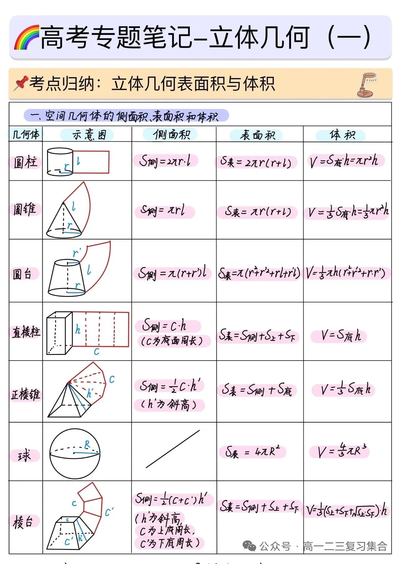 高中数学立体几何表面积体积公式速记！长方体体积公式 长方体体积公式 圆柱体体积公