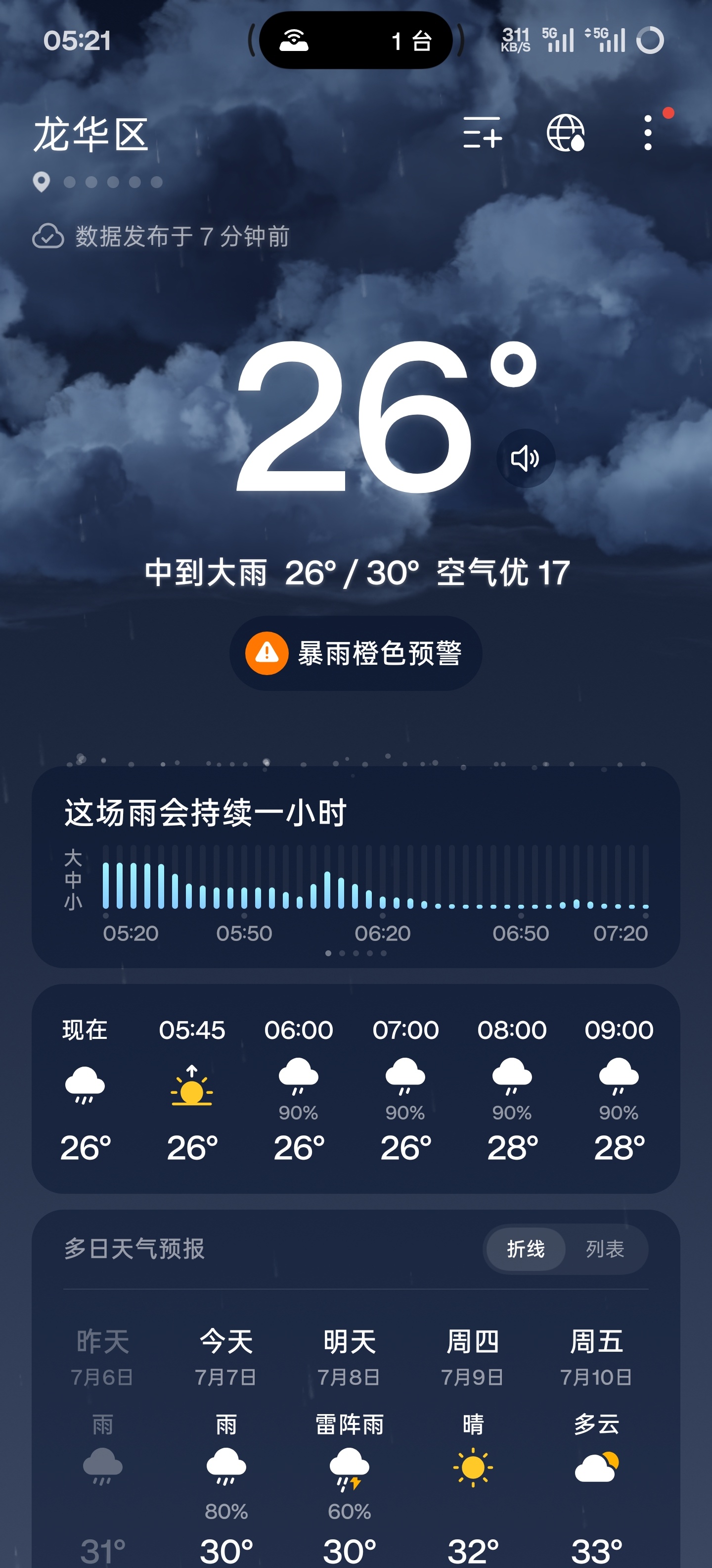 深圳又暴雨了，这几天下得有点让人抑郁。 