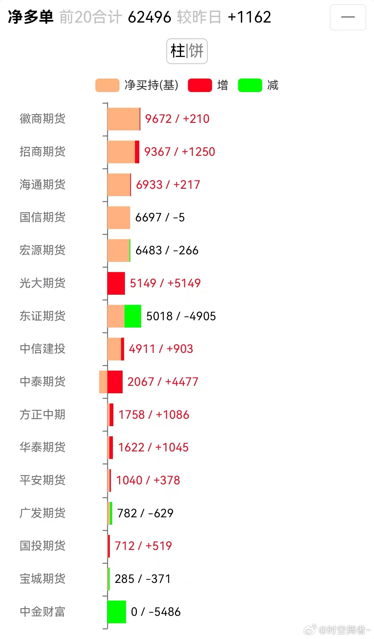 焦煤 基本面派 VS 情绪派，谁都没有错，关键是看位置。期货