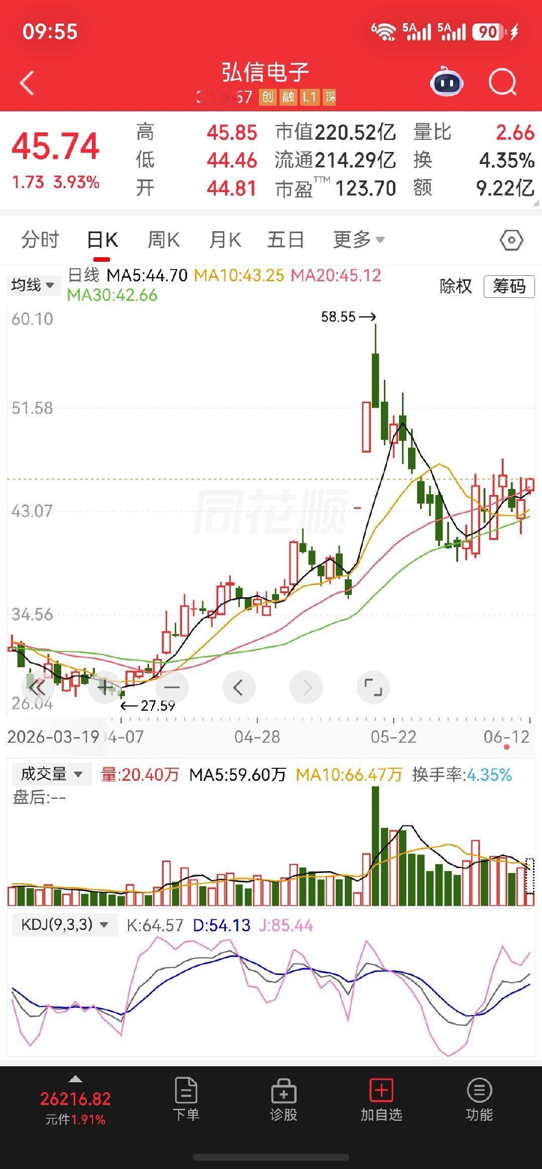 早盘关注一下$弘信电子 sz300657$ 