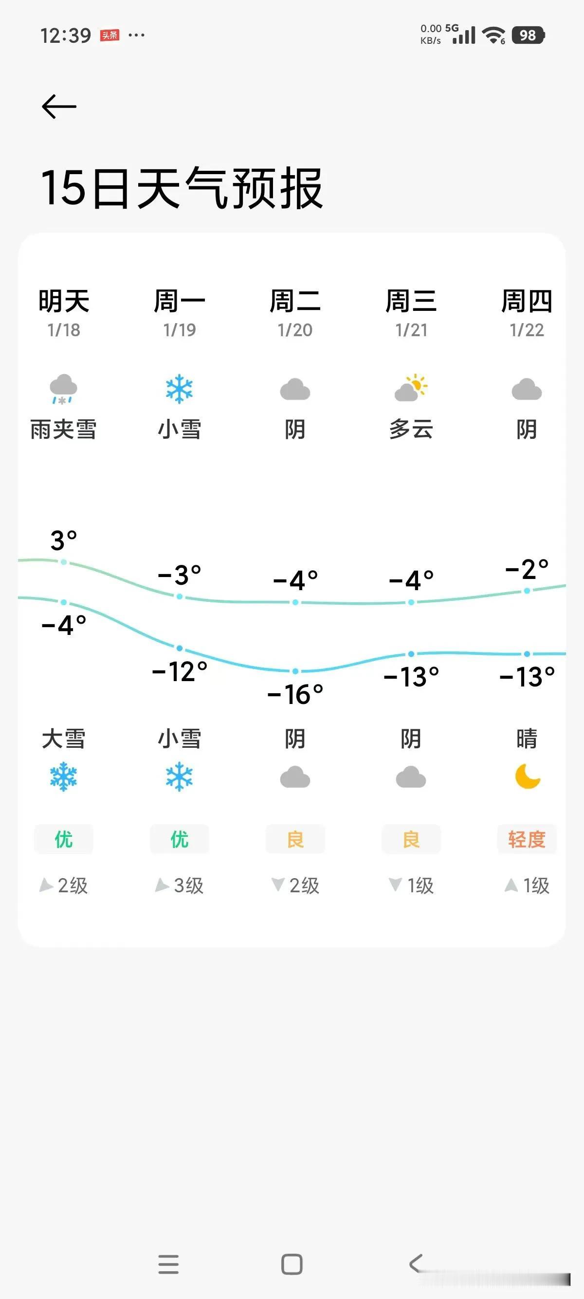 冬日生活打卡季冷不冷看看这里，先雨后雪，零下十几度，太冷了哈！[呲牙]添衣服保暖