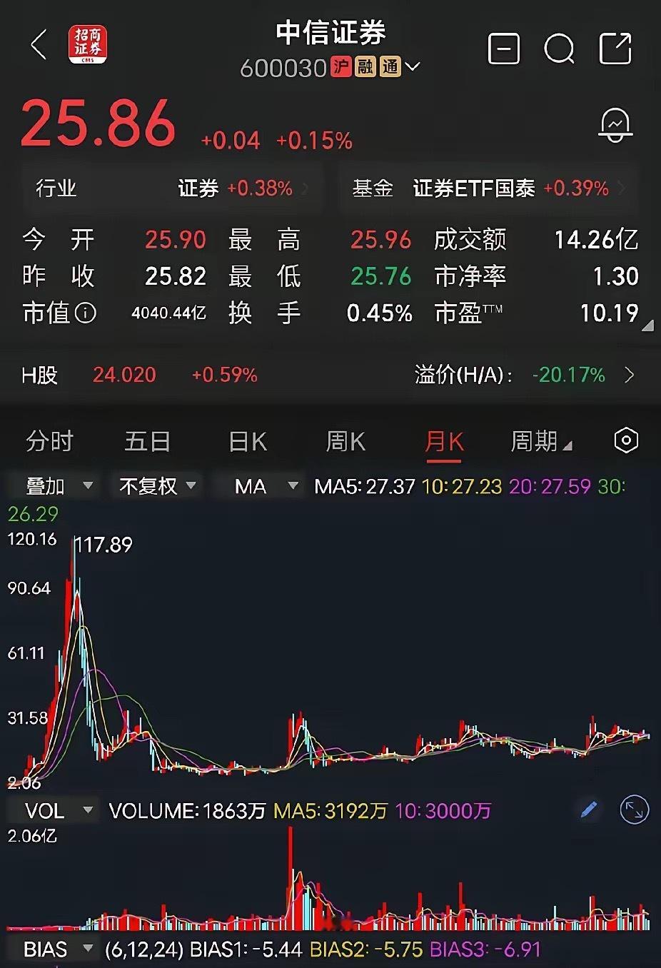 中信证券明天10月7日，国庆最后一天假期，后天A股正常开盘。国庆期间，港股券商板