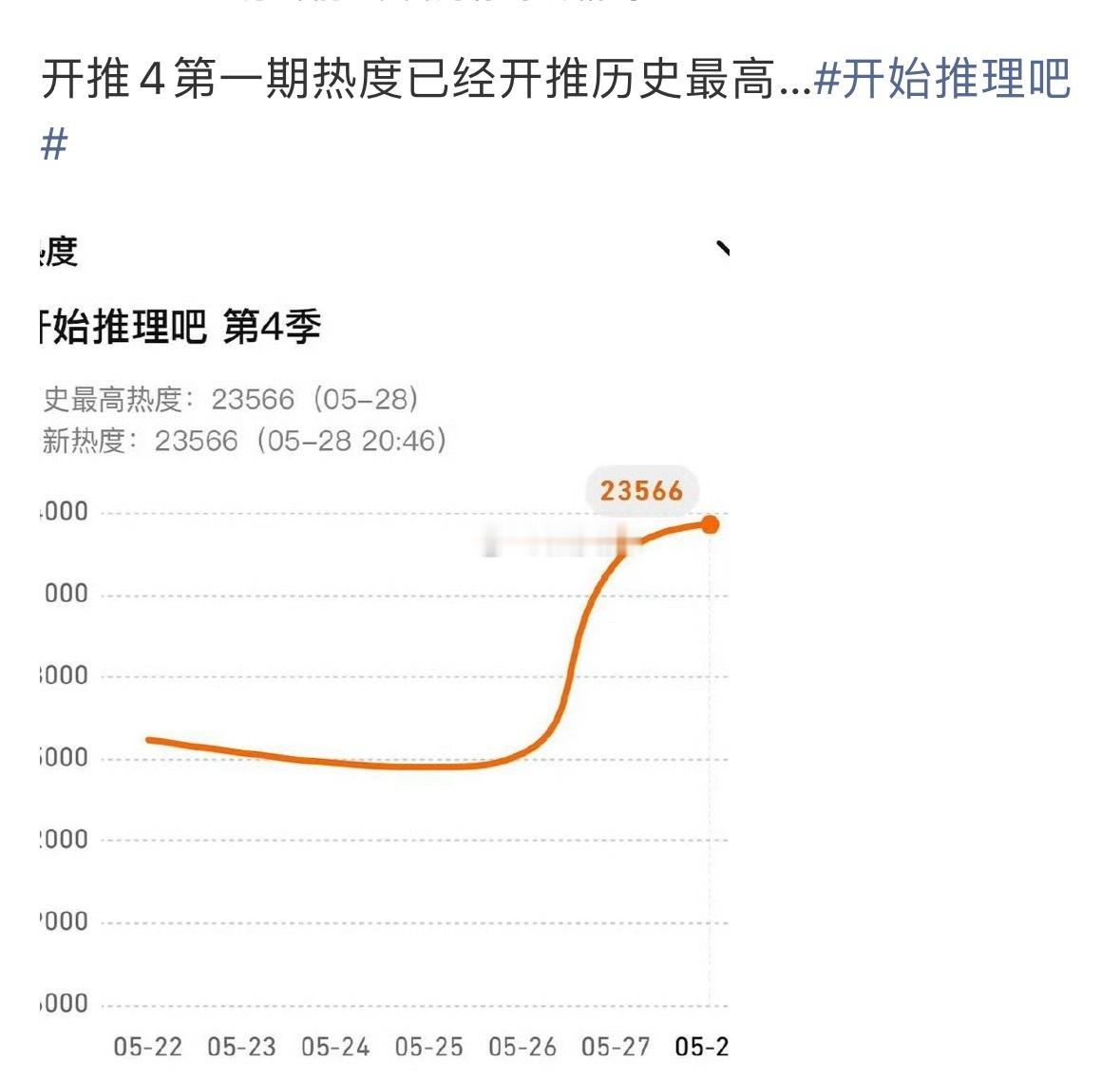 有点尴尬，8分一直说开推是靠她们，但没有88的开推竟然第一期就破了开推的历史最高