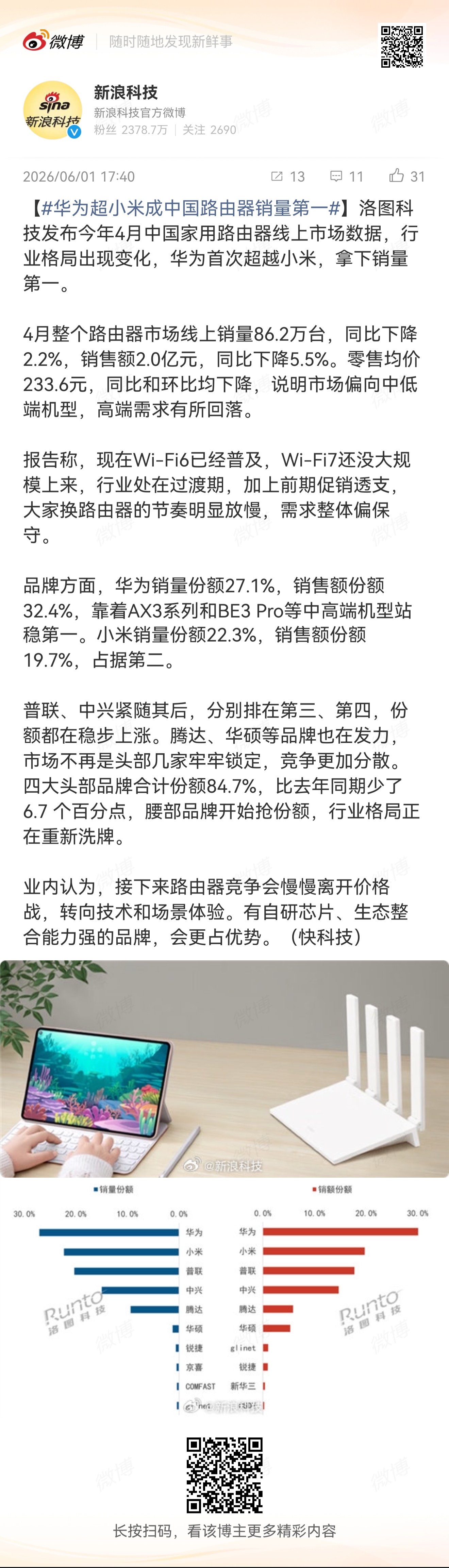 华为超小米成中国路由器销量第一这话题...真有意思