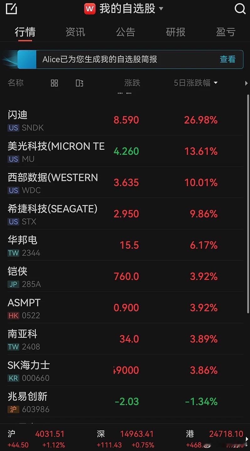 只有A股存储绿的，本周闪迪上涨了30% 