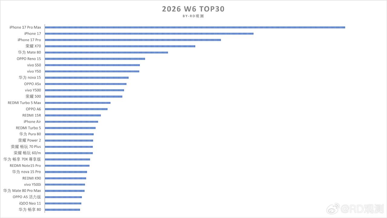 7999的iPhone Air可能不香、甚至一堆人骂，但5999的iPhone 