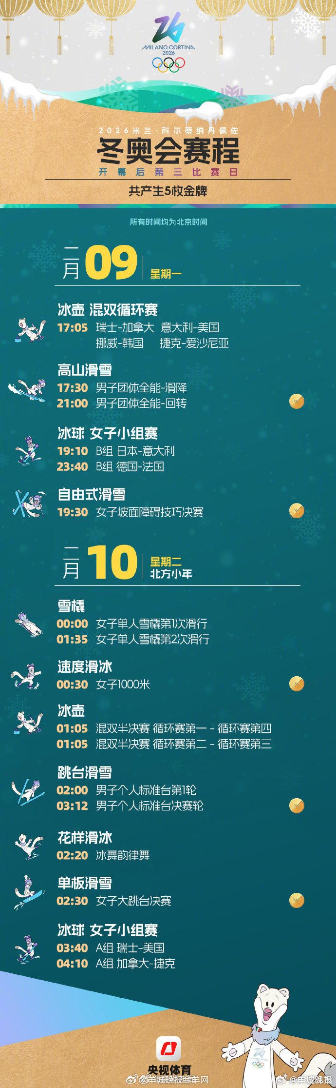 #米兰冬奥会共产生116金# 【转发！收藏！#米兰冬奥追赛日历#】#冬奥会开幕式