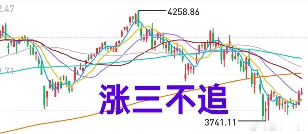 A股：大盘需要2~3个交易日完全确认，今天是第一天！早盘守住了中期均线，算是稳健
