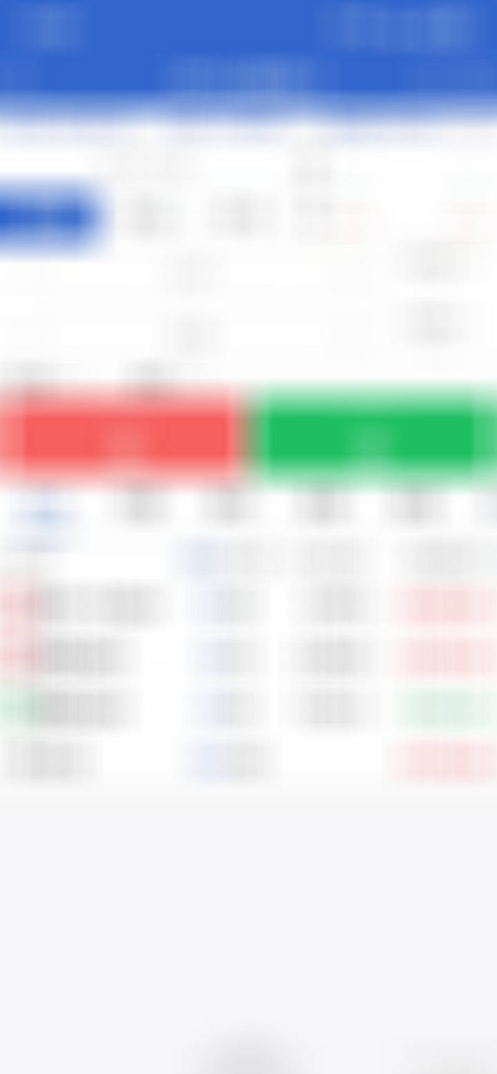 目前持仓：豆一、焦煤、橡胶策略变动及原因：生猪反弹不及预期（未触及日线下降趋势线