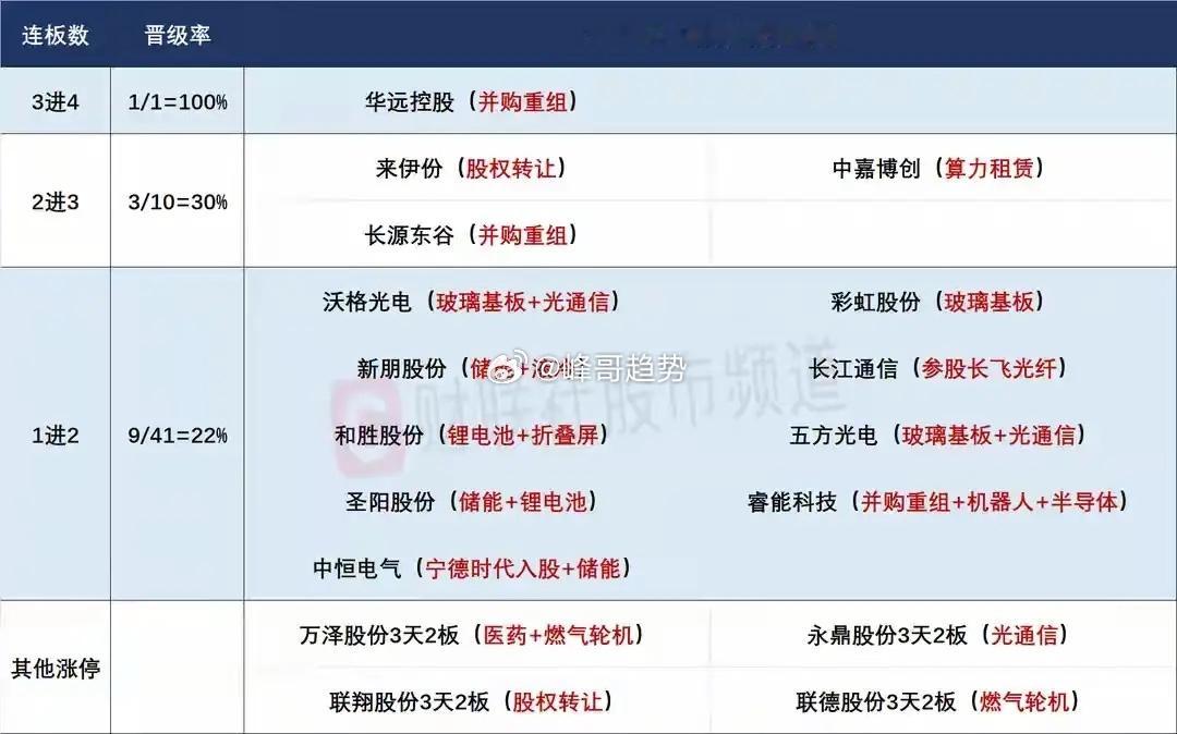 4月13日盘前预案：美伊谈判未果，市场低开已成定局；弱势环境下重点关注市场的抱团