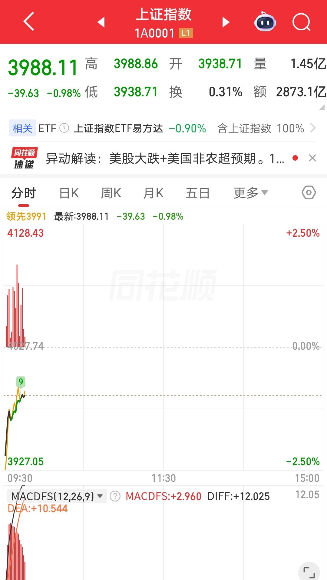 谁说连跌 15 天就不会再跌。
谁说保护投资权益就不会再跌。
谁说加强核查、互查