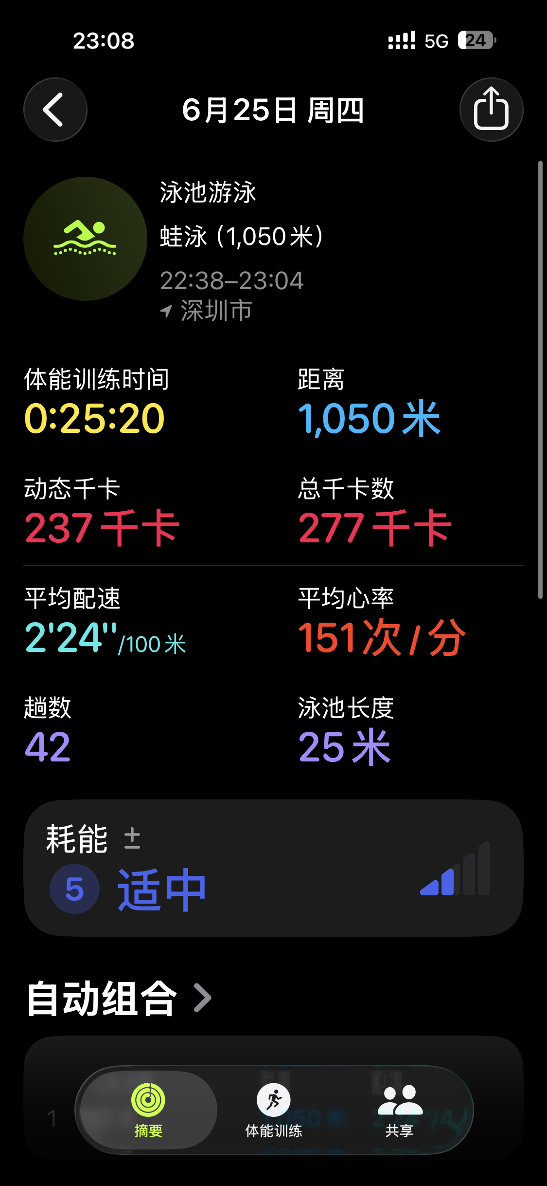 6月kpi即将完成，爽！刚旁边泳道小姐姐夸我快，双爽！ 