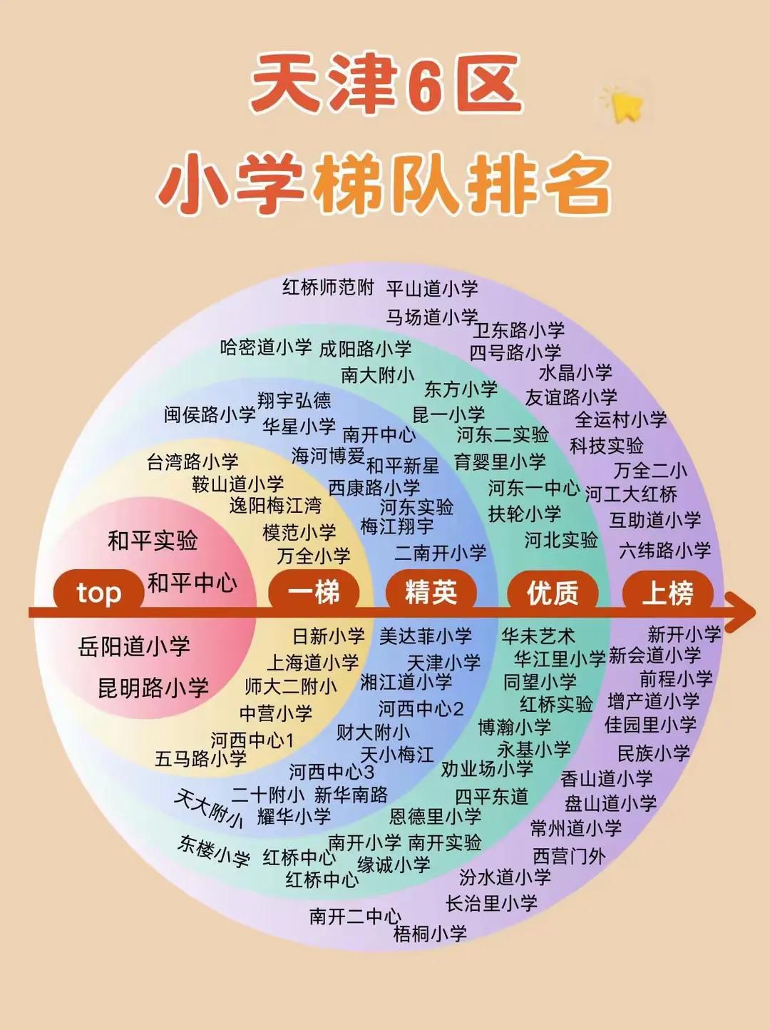 天津小学排名