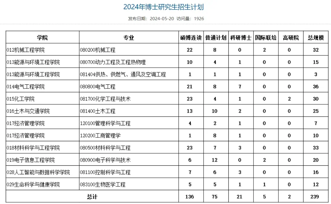211河北工业大学24博士计划
