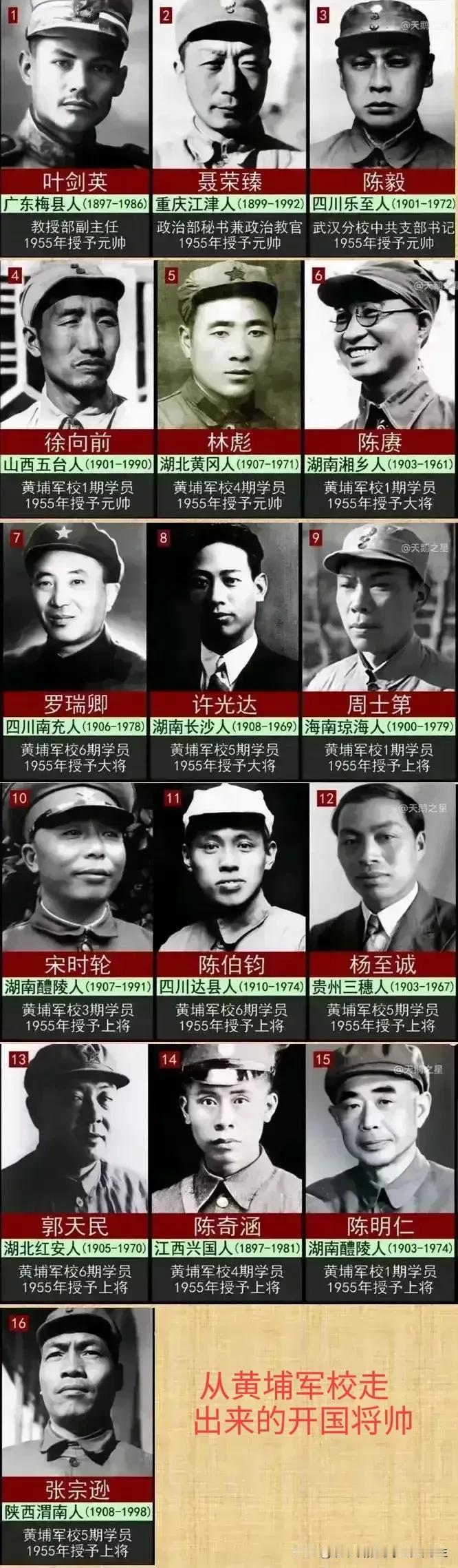 从黄埔军校走出来的元帅、大将、上将一览图。元帅5人，大将3人，上将8人。黄埔军校