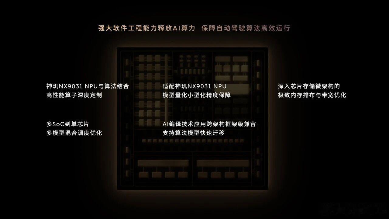 ❓蔚来智驾到底能不能支棱起来，❗其实就看6月这次更新，和年底的大版本迭代。说实话
