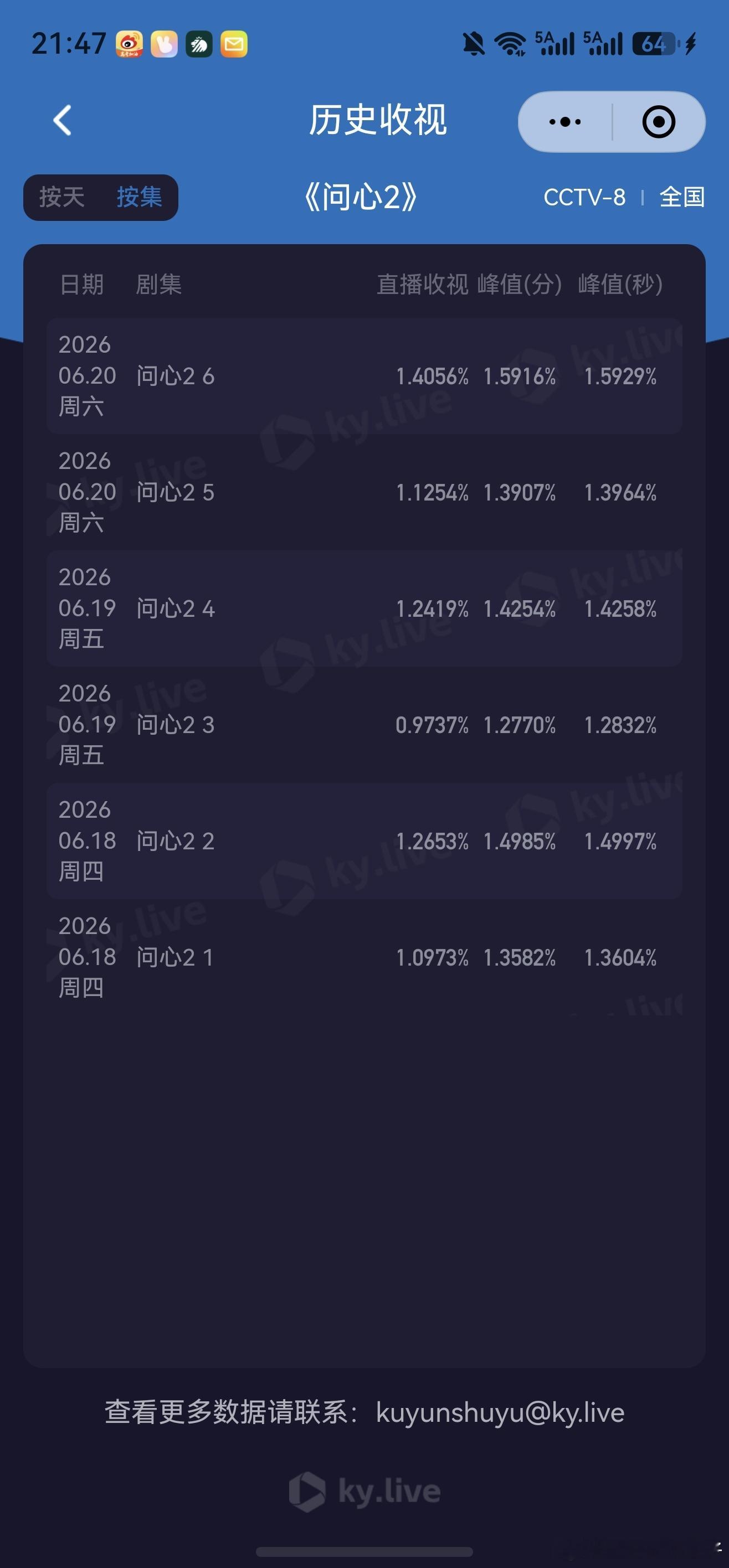都说问心后边会好起来的啦，说了你们又不信一路走高吧