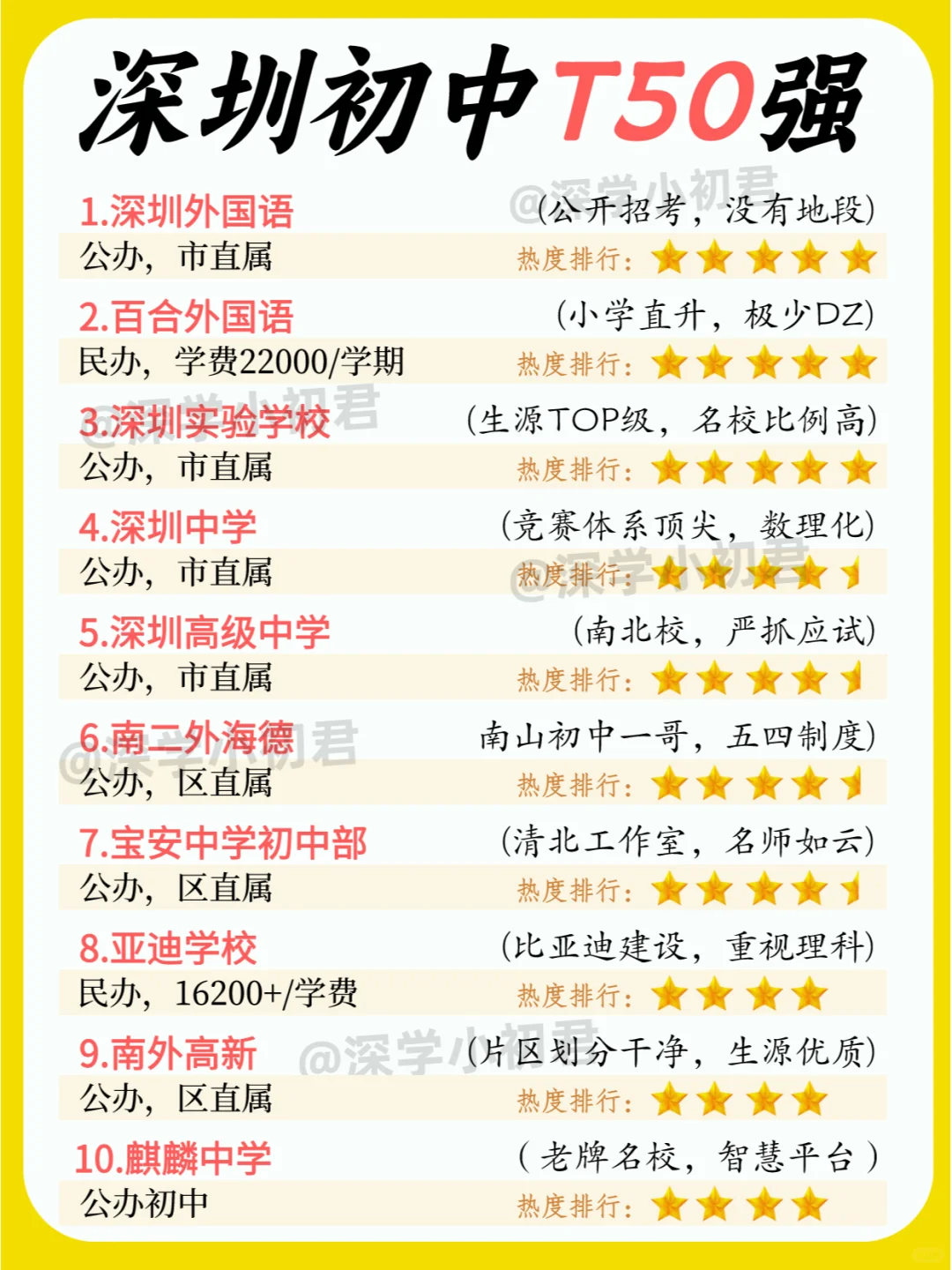存下吧！深圳初中Top50强很难找全的！！