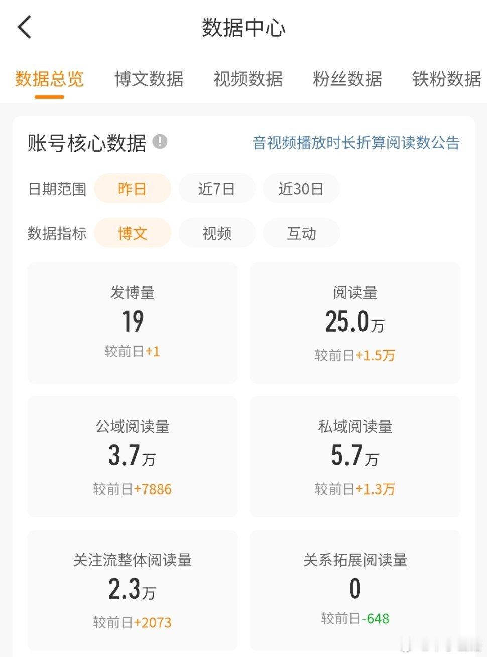 我拿什么拯救阅读量？ 