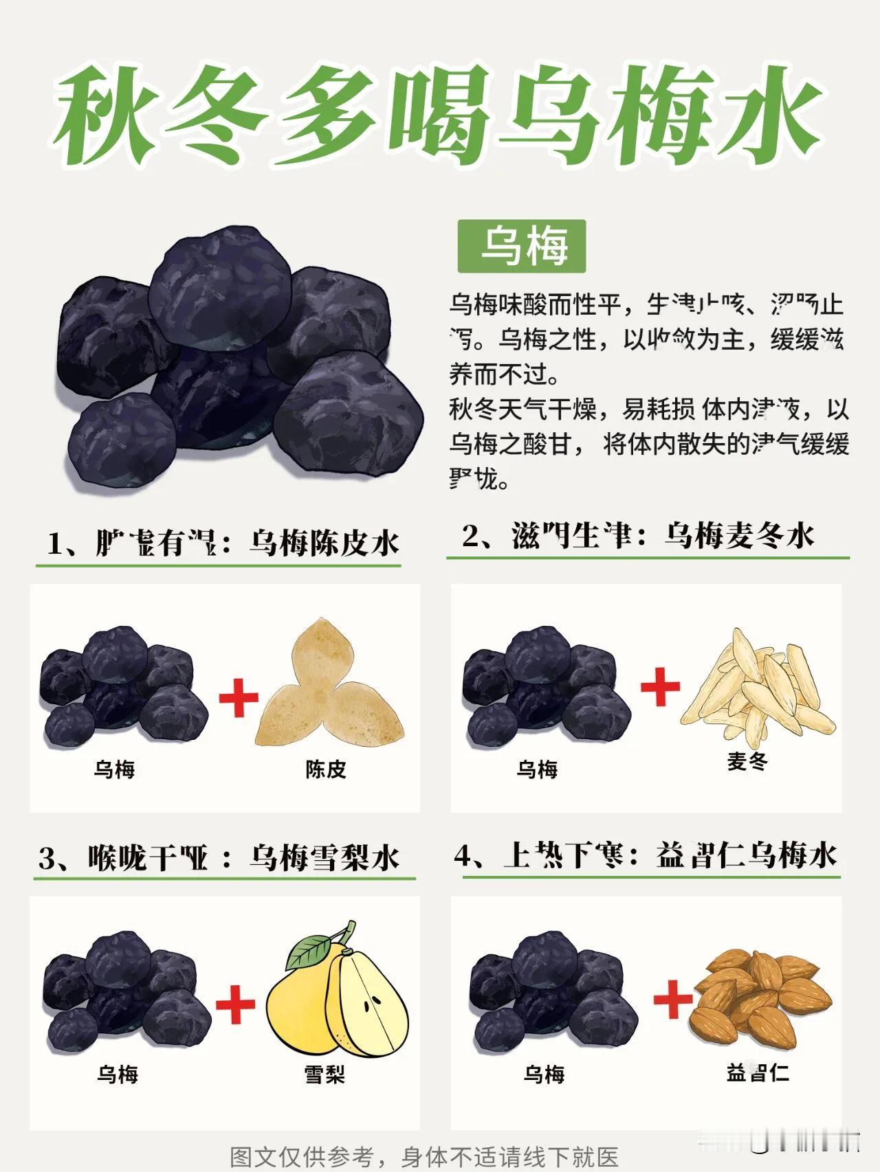 乌梅别直接泡水喝‼️4种搭配|好上加好||乌梅“收而不涩”
能把身体长期上浮的虚