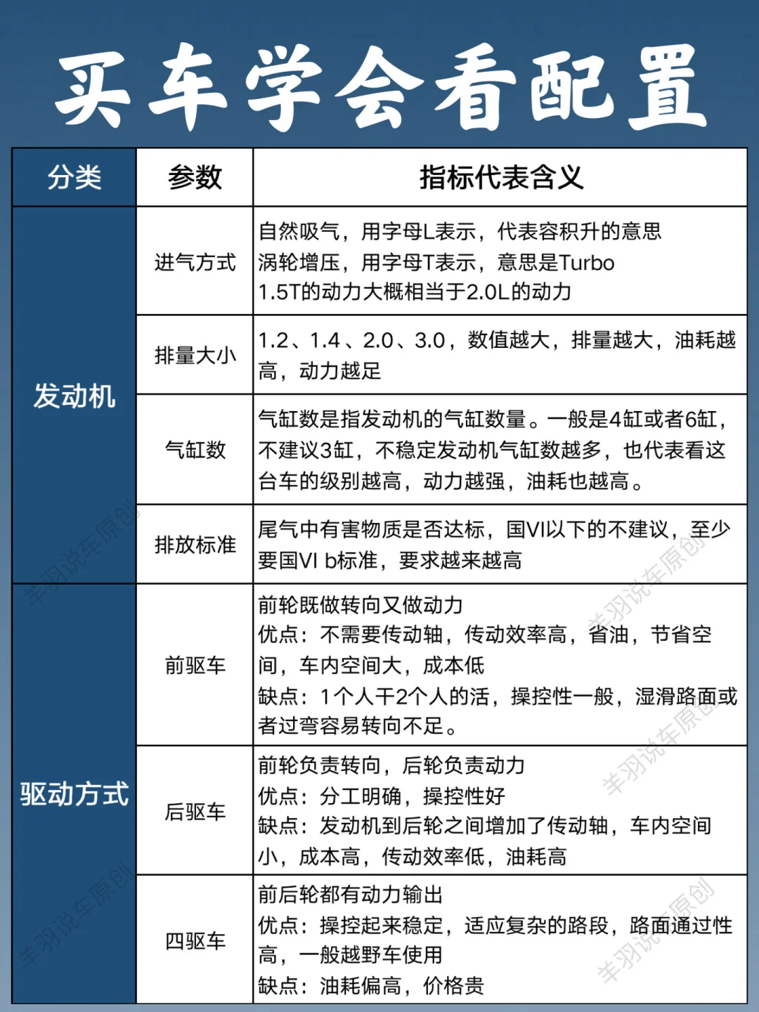 新手买车要学会看配置，一图看懂汽车配置