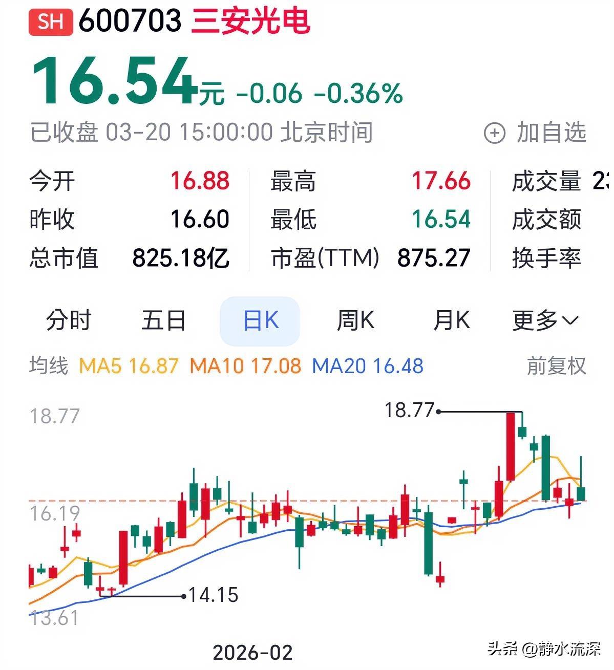 三安光电实控人被立案调查了。

林秀成，厦门富豪榜排第三，身家160亿。公司市值
