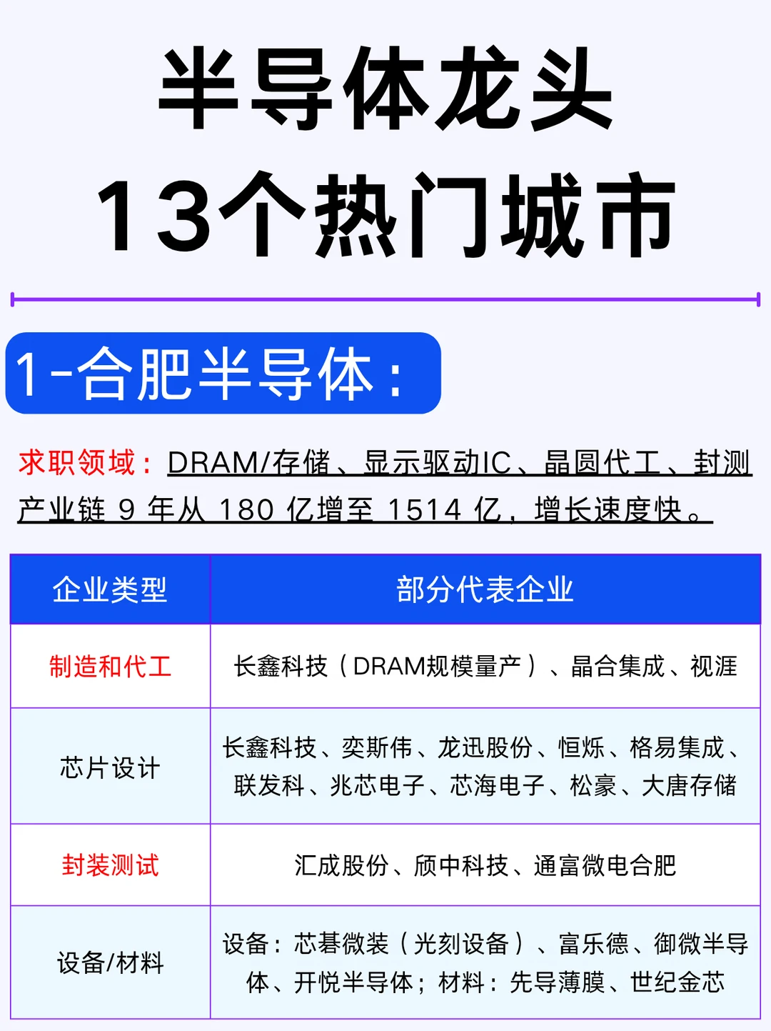 一篇了解：半导体找工作13个城市和企业