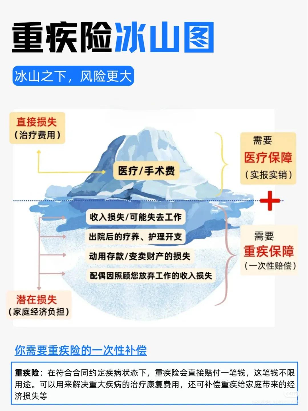 生活依旧，
当不幸来临，谁来兜底呢？